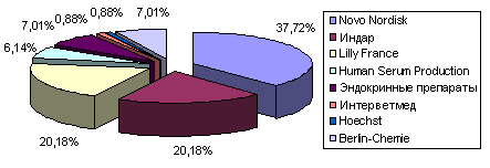 рис. 2