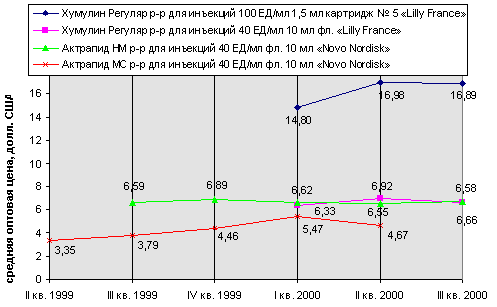рис. 3