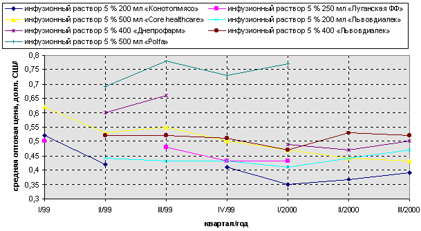 рис. 3