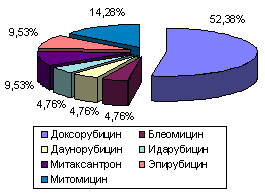 рис. 2