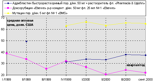 рис. 4