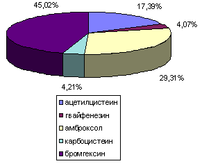 рис. 2