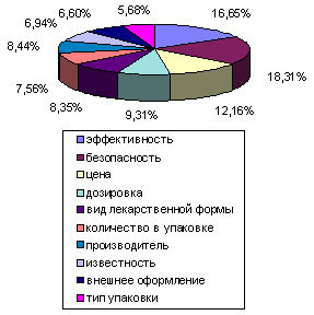 рис. 3