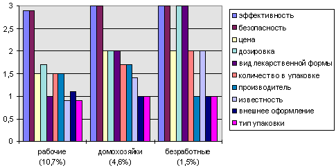 рис. 6