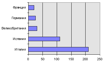 рис. 3