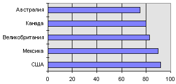 рис. 5