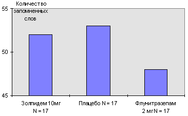 рис. 2