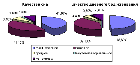 рис. 3