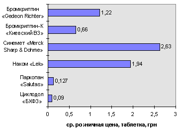 рис. 3