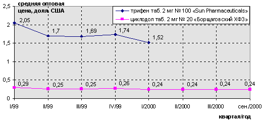 рис. 4
