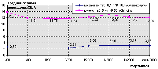 рис. 5