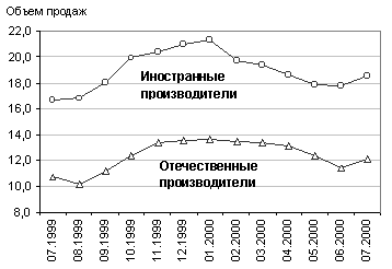 рис. 2