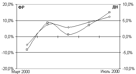 рис. 3