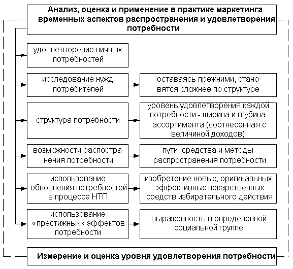 рис. 2