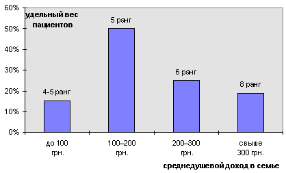 рис. 4