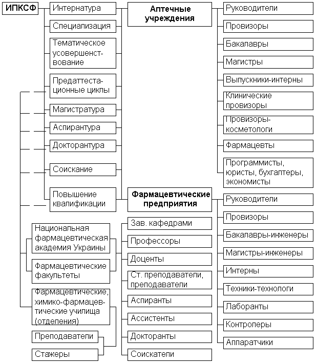 рис. 1