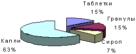 Analys2.gif (2374 bytes)