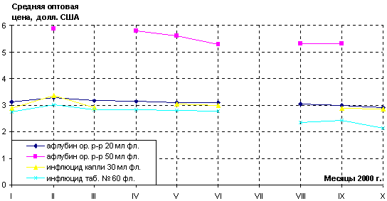 Analys5.gif (5421 bytes)