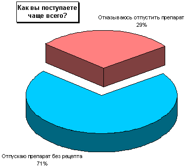 nopresc1.gif (4768 bytes)