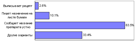nopresc2.gif (2678 bytes)