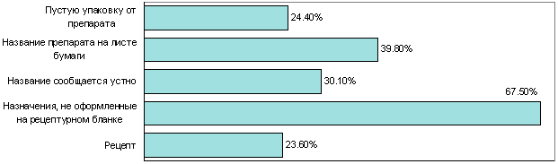nopresc3.gif (3554 bytes)