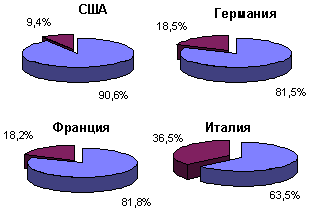 рис. 1