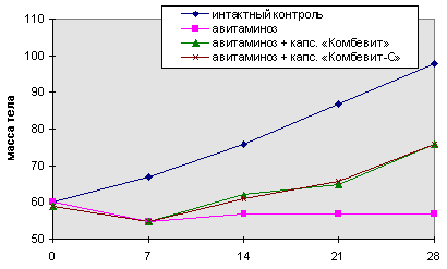 рис. 2