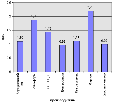 рис. 2