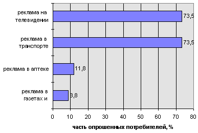 рис. 5