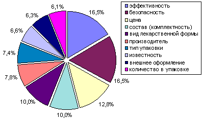 рис. 7