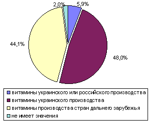 рис. 8