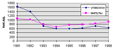 рис. 2