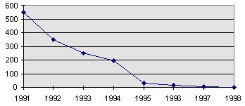 рис. 3