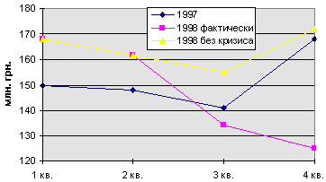 рис. 4
