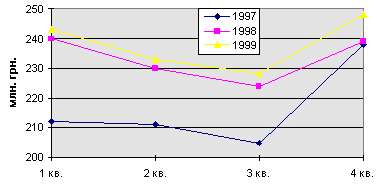 рис. 5