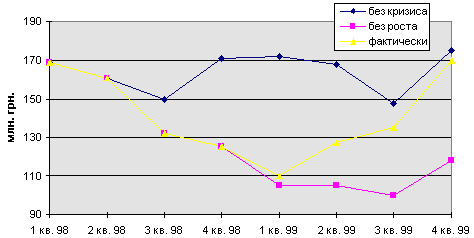 рис .6