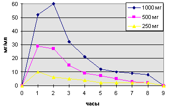 рис. 1