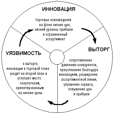 рис. 1