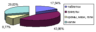 listop3.gif (2152 bytes)