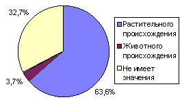 рис. 7
