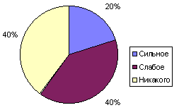рис. 9