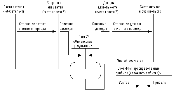 рис. 1
