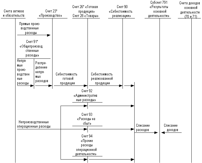 рис. 2