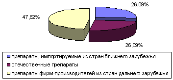 рис. 1
