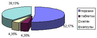 рис. 2