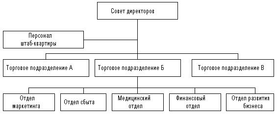 рис. 2