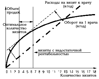 рис. 3