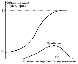 рис. 5