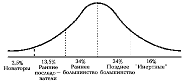 рис. 6
