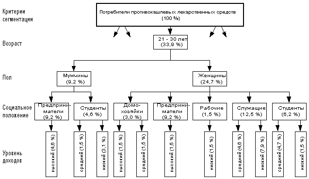 рис. 3